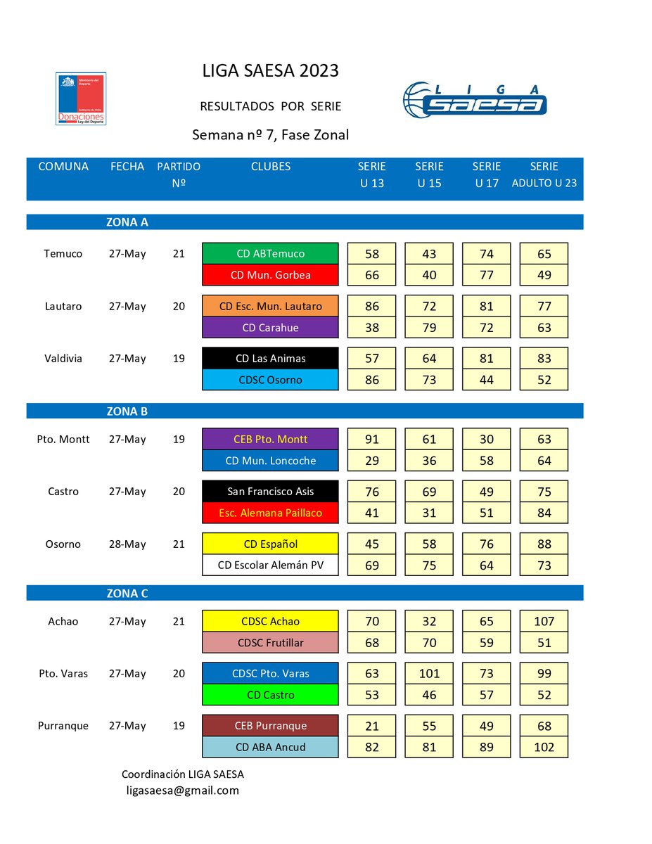 Mauricio Segura C. tweet media