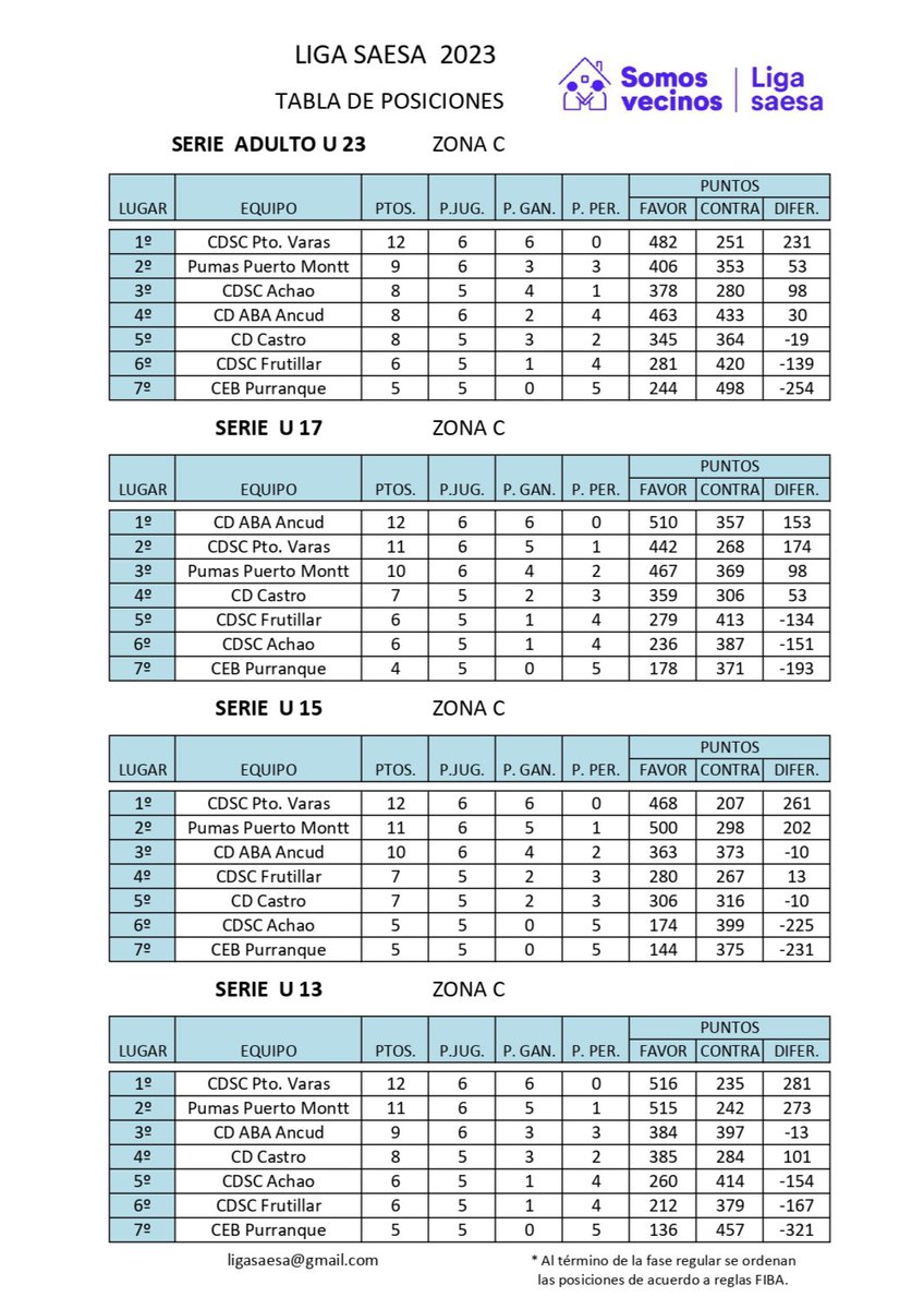 Mauricio Segura C. tweet media