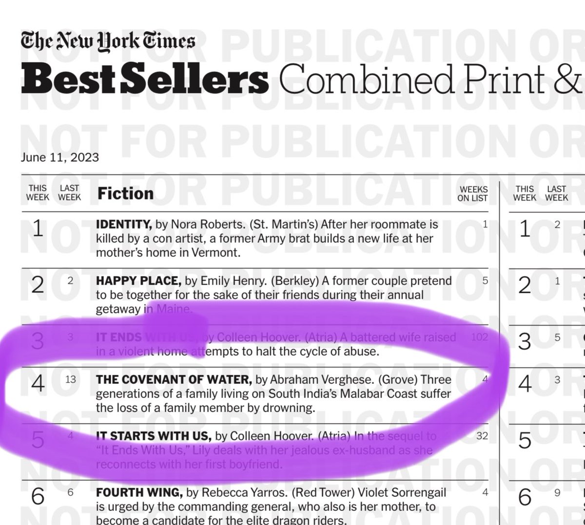 Thank you, booksellers! THE COVENANT OF WATER is #1 on the national Indie Bestseller list, #3 on the NYT hardback fiction list, and #4 on the NYT combined print & ebook list! ❤️❤️❤️❤️❤️