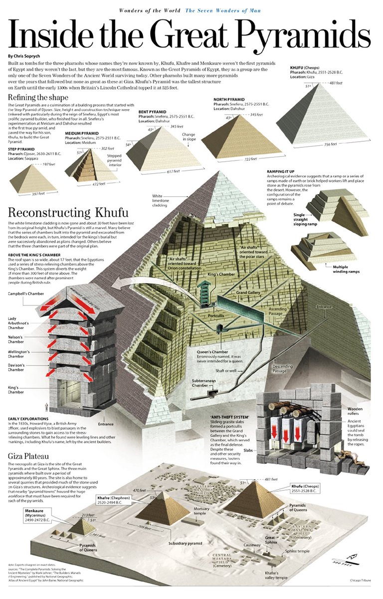 OmarAlkendi's tweet photo. @historyinmemes complex engineering👌🏽 https://t.co/p9WMiAONNI