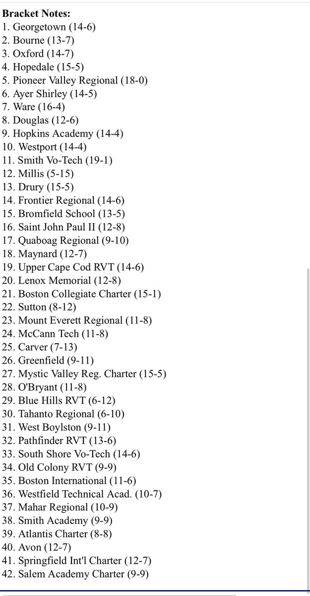 MIAA state tournament bracket ‼️

Pirates earn the #3 seed 👍

We get a bye into the Round of 32
and will host the Tahanto Regional / Boston International winner - on Monday June 5th, 3:30pm at Oxford High. ⚾️⚾️⚾️⚾️⚾️