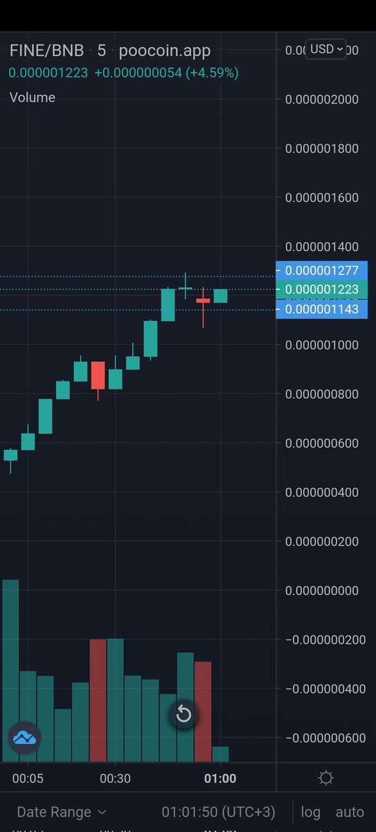 This is fine! Fine token launched hour ago chart looks very bullish right now! Already Did 2x~ pre-sale buyers! This is next 10-100x Gem? 💎

✅Lp locked 1 year
✅Doxxed dev
✅Contract renounced
✅Tax for lottery
✅On-chain casino
✅NFT collection
✅CMC CG coming
✅Marketcap