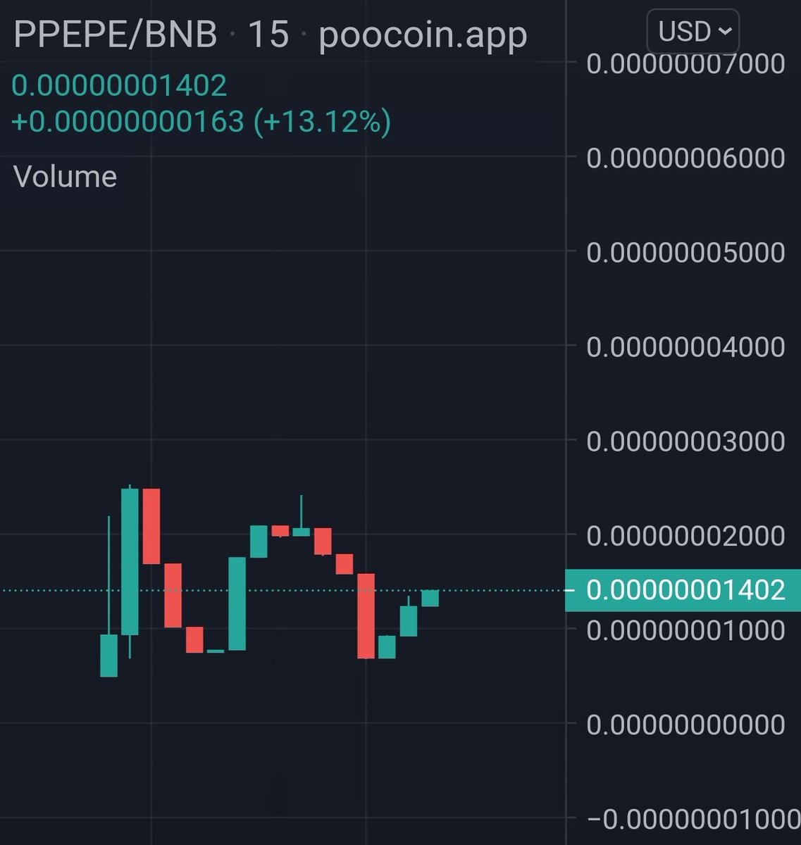 PartyPEP3's tweet photo. @JamesCryptoNova PartyPEPE

Supply: 10,000,000,000

NO TEAM TOKENS

Tax: 0%

CA: 0x22Fa02E39059632f54f871F12722c8e1F0Ebca86 https://t.co/UOiXTJKang