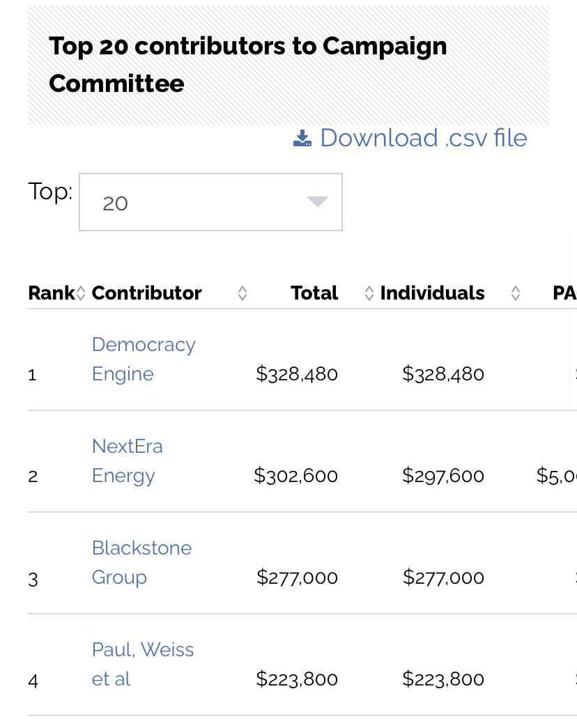 Seems to me it should be a bigger scandal that @SenSchumer’s second largest political donor is NextEra Energy, the company behind the Mountain Valley Pipeline that *randomly* popped up in the debt ceiling deal.