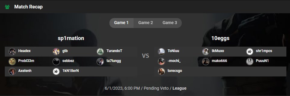 We start our PlayOffs of ESEA Open S45, and we already have our first team, we start in Round 2 because of the seeding.

🆚 sp1rnation
🗓️ 01/06 @ 18 CEST
📺 TBD