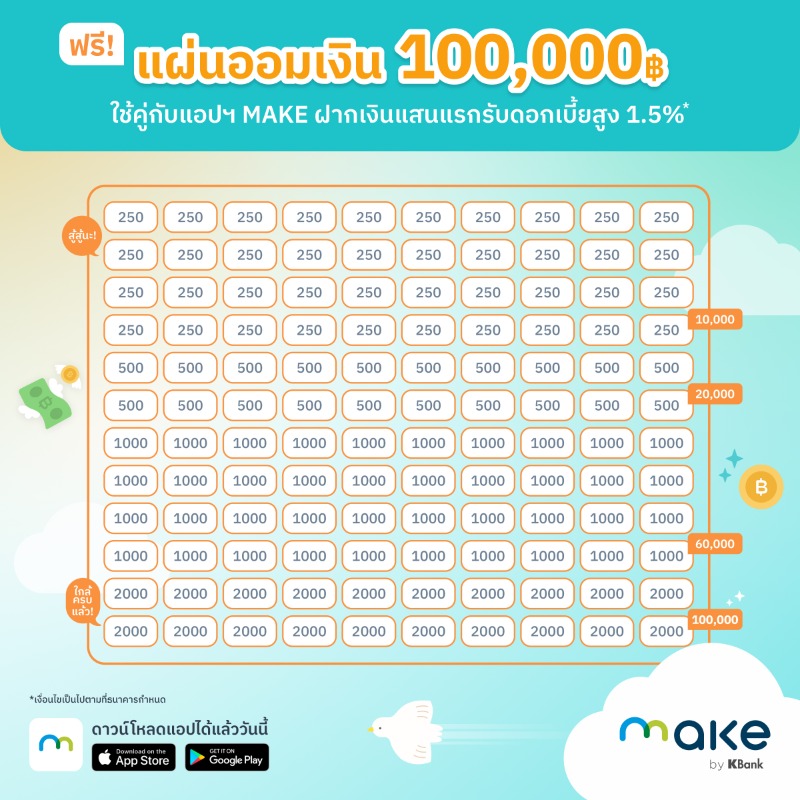 MakebyKBank's tweet photo. แสนแรก สร้างได้!! 🌻 💪🏻 เริ่มต้นเก็บเงินด้วยแผ่นออมเงิน 100,000 บาทจาก MAKE by KBank 🌈 💖 เซฟแผ่นออมเงินของน้องเมคไปลองใช้เลยฟรีๆ ยิ่งใช้คู่กับแอปเมคยิ่งเก็บเงินได้ไวสุดๆ นะขอบอก 👀
​​​​​​​​​​​​​​
#MAKEbyKBank  #แผ่นออมเงิน #แอปจัดการเงิน