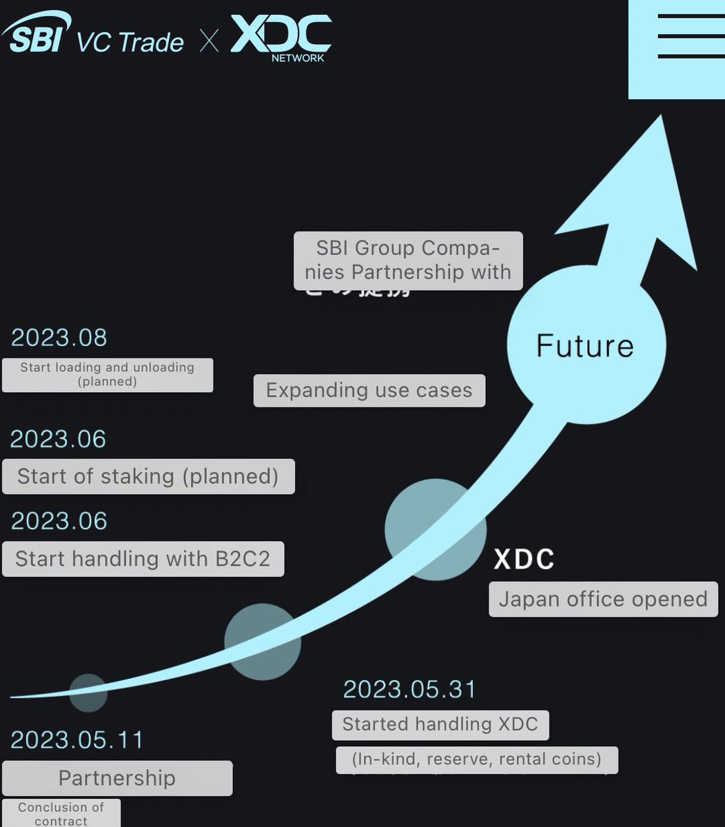 XDC B2C2 is a leading crypto-native liquidity provider across market  conditions for institutions globally. #XDC start handling with B2C2 in June  2023. SBI has acquired B2C2 in late 2020 https://t.co/d3rBnuTyTX  #XDCNetwork #XinFin #
