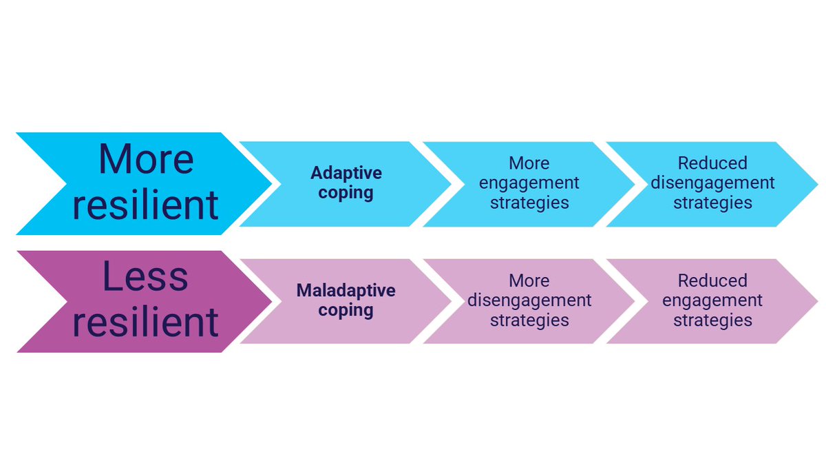 Explore how #resilience and #coping strategies influence the #mentalhealth and well-being of #Autistic adults in this online presentation. Part of the research of recently passed PhD of Melanie Muniandy

sway.office.com/I4IAPoHTetwwvA…