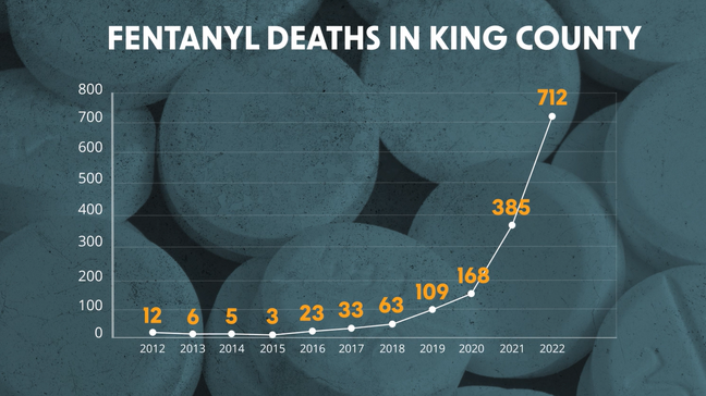 BigRockCandyMo2's tweet photo. @btownblog @Burien The unsheltered refused shelter so let's allow them create an open air drug market and slowly kill themselves with fentanyl. It's the right thing to do. Go Progressives! #progressivesrock https://t.co/4OhobEBVxI