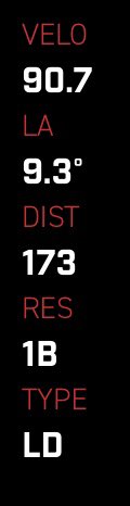 troy_faucher's tweet photo. Set a new EV PR of 90.8 mphtoday in my training session @EDPRecruiting as well as a plethora of hard hit balls. Looking forward to the start of my summer season this weekend! https://t.co/0uHCImW7jN