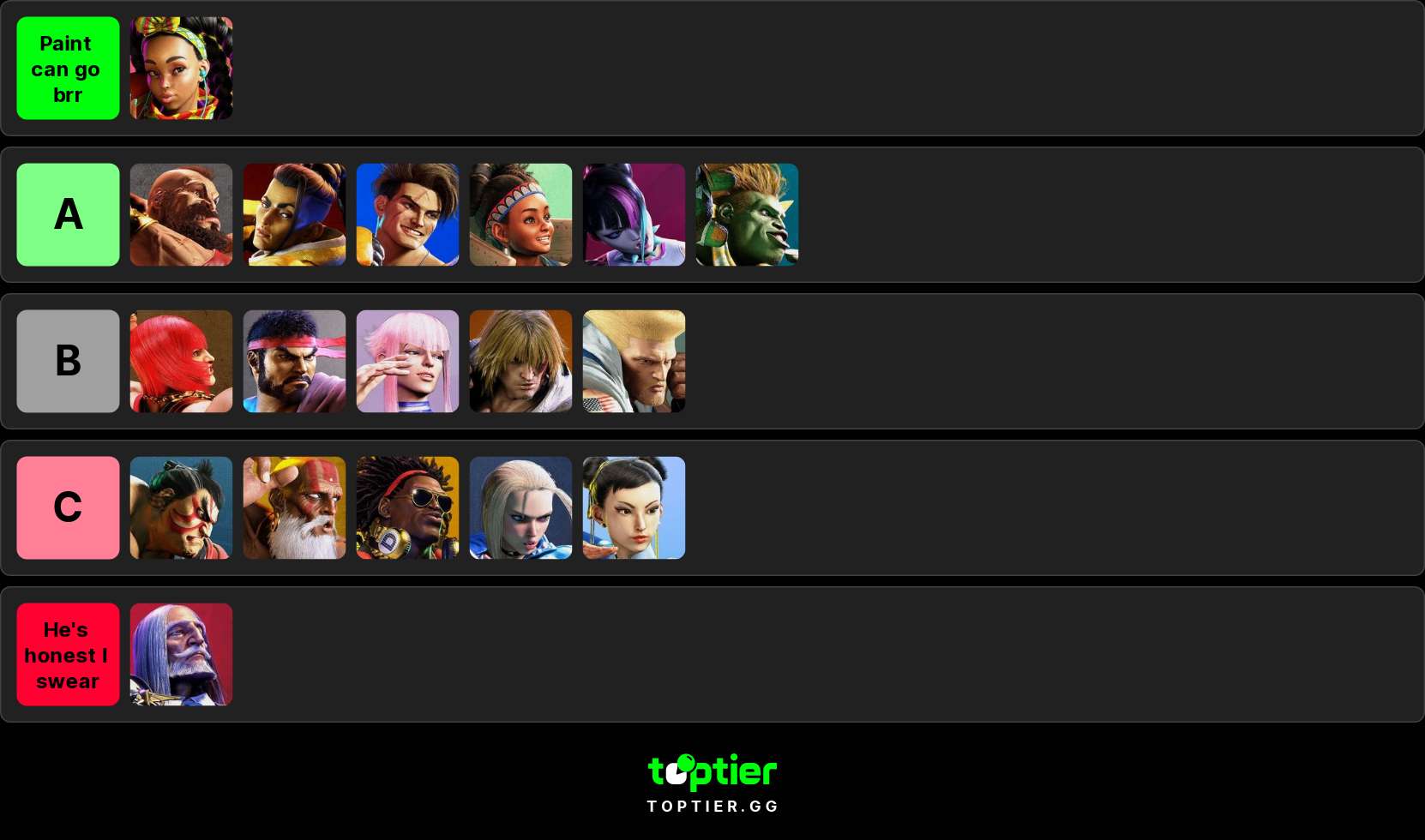 Street Fighter 6: Best Characters and Tier List (June 2023)