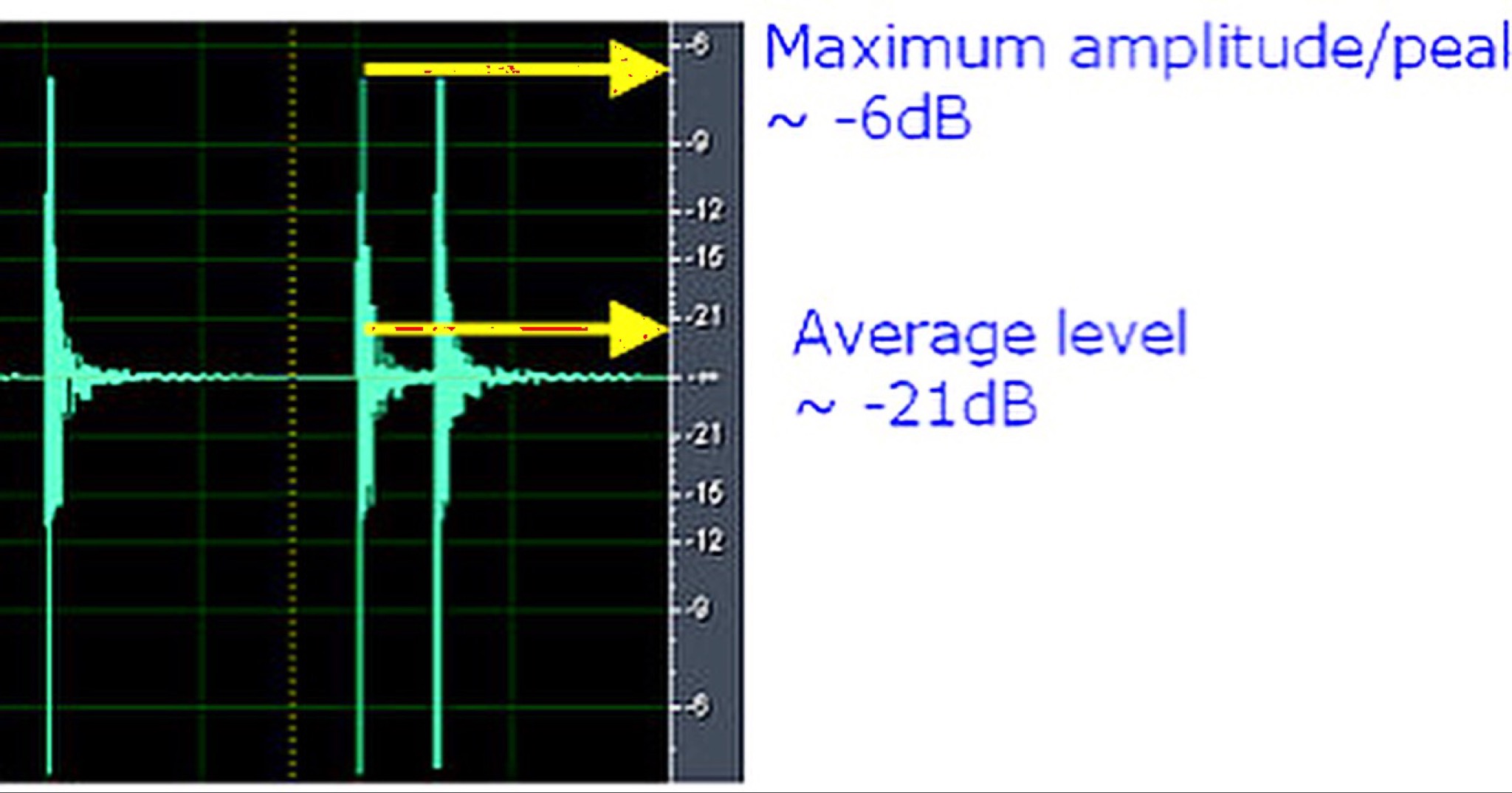 VideoMaster App on Twitter "MIXING TIP Watch your levels before
