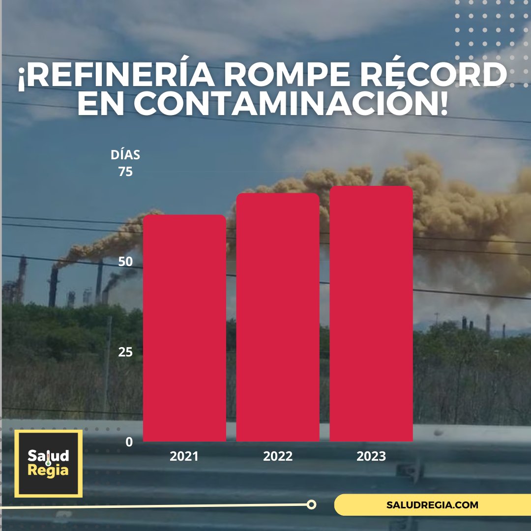 La refinería de Pemex en Cadereyta ¡ROMPIÓ RÉCORD! en producción de toxinas, convirtiendo al 2023 en el año con más DÍAS SUCIOS. ¡LA SALUD DE LOS REGIOS CORRE PELIGRO! ❌😷

#refineria #cadereyta #pemex #contaminación #airelimpio #calidaddelaire