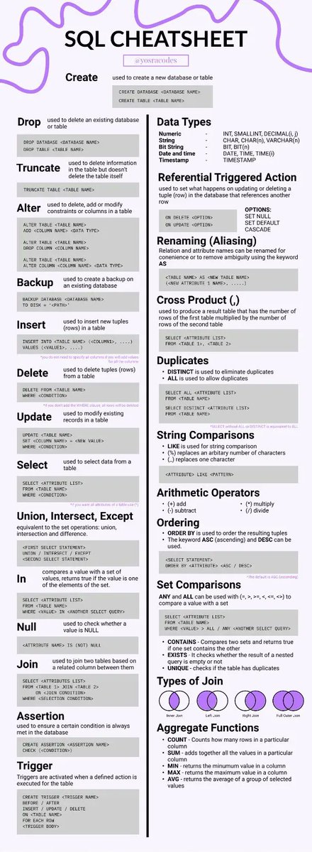 DataScienceDojo's tweet image. 💥 Here&apos;s an amazing SQL cheat sheet!
hubs.la/Q01RqzNV0

#SQL #CheatSheet