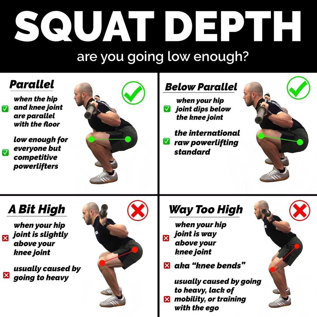 Farmington Str+Cond. on X: Squat depth. The standard is the standard &  it's been our standard since before our current students were even born (24  years). Parallel or below. We don't test