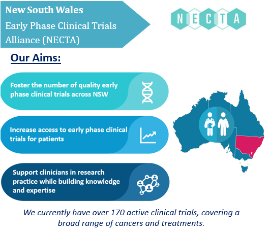NECTANSW's tweet photo. #ASCO23 Look for the NECTA team out in force championing early phase in Aus #earlydrugdevelopment #clinicaltrials Our metro and regional sites always looking for new studies for #NSW #RAR We have experience in global #FIH and #CALD patients -potential partners, reach out to us! https://t.co/JIHHzLlLwW