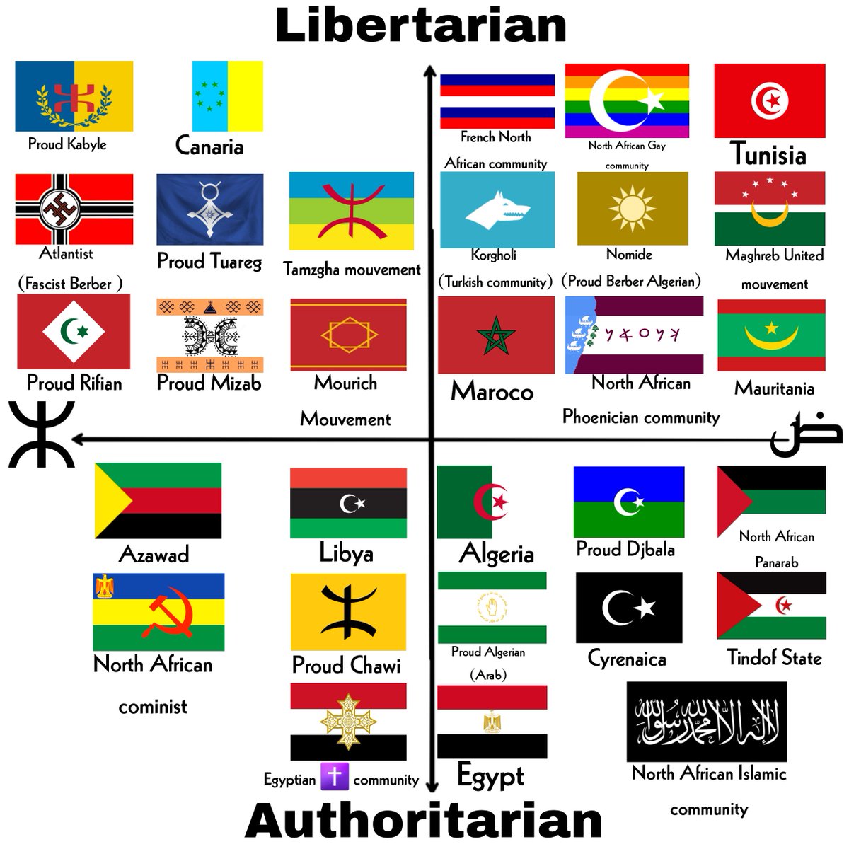 North African political spectrum