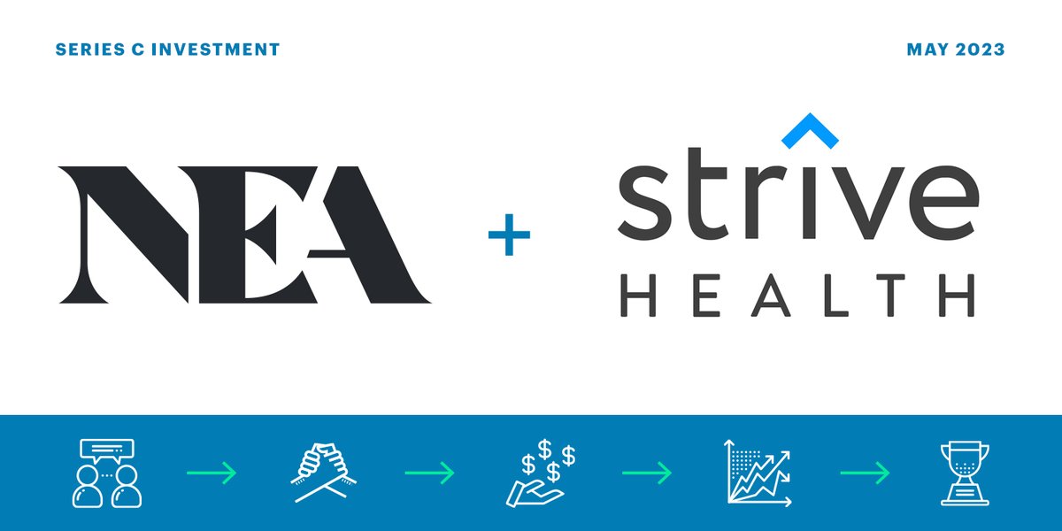 NEA's tweet photo. 👏🏽 Congratulations, @StriveHealthUS! $166 million in Series C funding from @NEA @CVSHealth Ventures and others...
Learn more: https://t.co/v2KNUutXAJ
#valuebasedcare #kidneycare #striveon https://t.co/XmUgaLtiGy