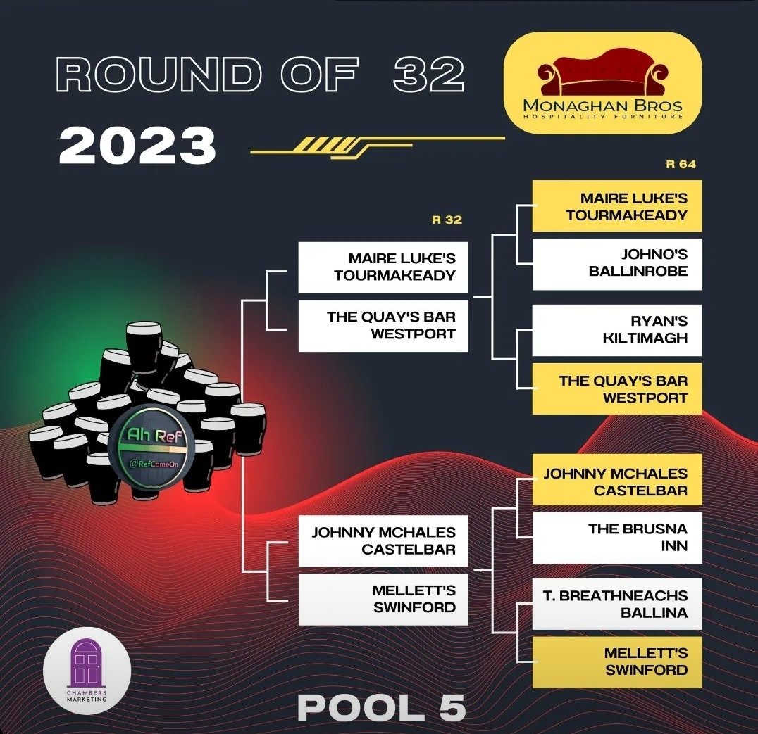 MaireLukes's tweet photo. Head over to @RefComeOn
instagram stories and vote for us here in @MaireLukes

Go raibh maith agat! https://t.co/tgoPAp9nnT https://t.co/mOegaNXhQp