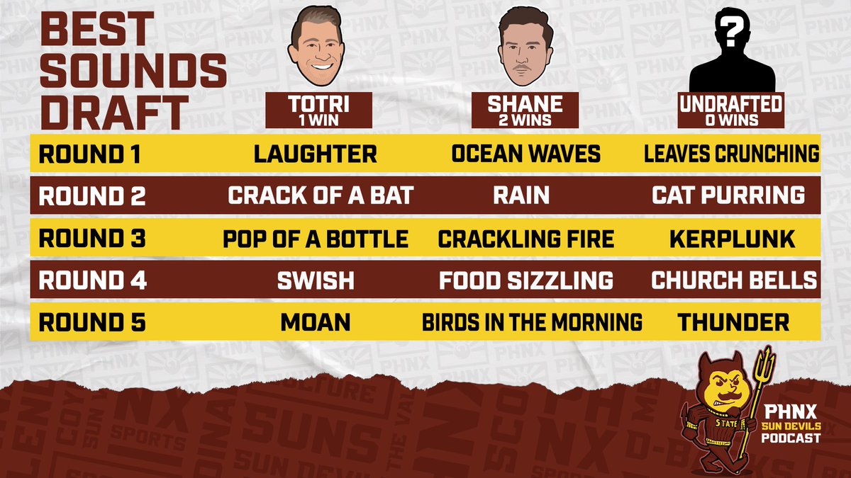If you missed the podcast, we found a path for Arizona State to win every game this season 😈 

Check it out and vote in the tweet below for who drafted the best sounds!

🎧: link.chtbl.com/PHNXSunDevils
