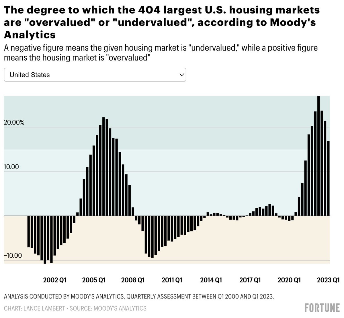 Lance Lambert tweet media