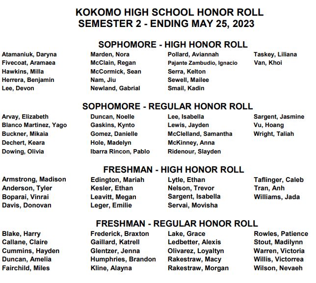 KHSKatKave's tweet photo. Congratulations to our honor roll students for the spring 2023 semester!  #Legacymatters @Kats_Principal https://t.co/PWxwTsHCBb