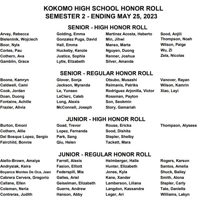 KHSKatKave's tweet photo. Congratulations to our honor roll students for the spring 2023 semester!  #Legacymatters @Kats_Principal https://t.co/PWxwTsHCBb