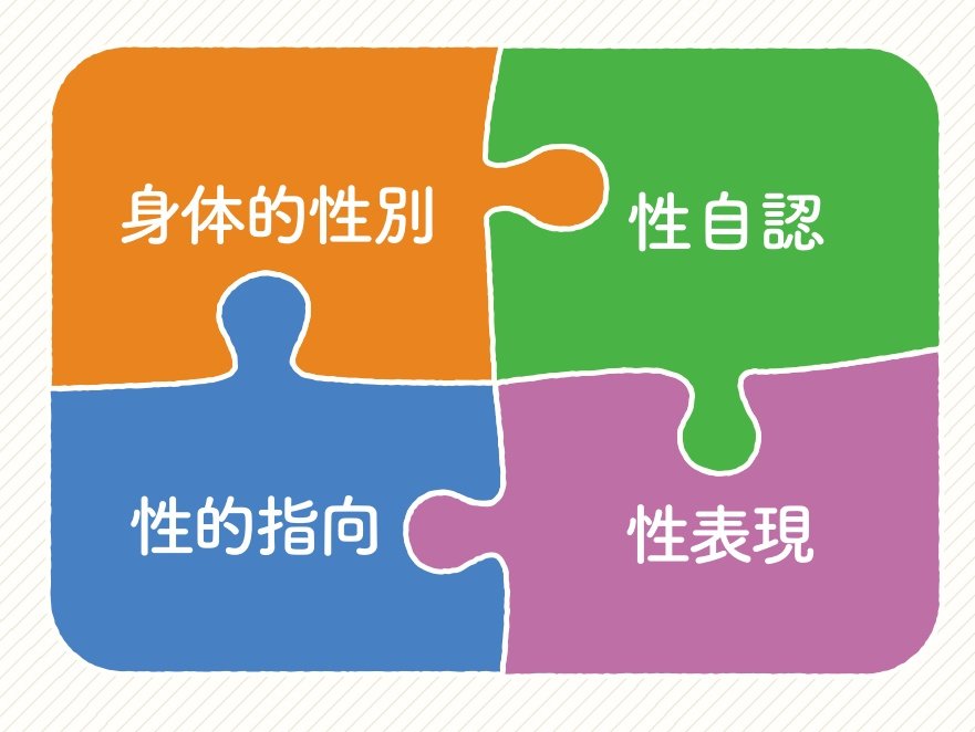 性同一性: 性自認とは何か、またそのタイプ (トランス、シス、ノンバイナリー)