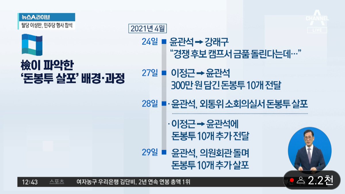 돈봉투 살포 배경, 과정