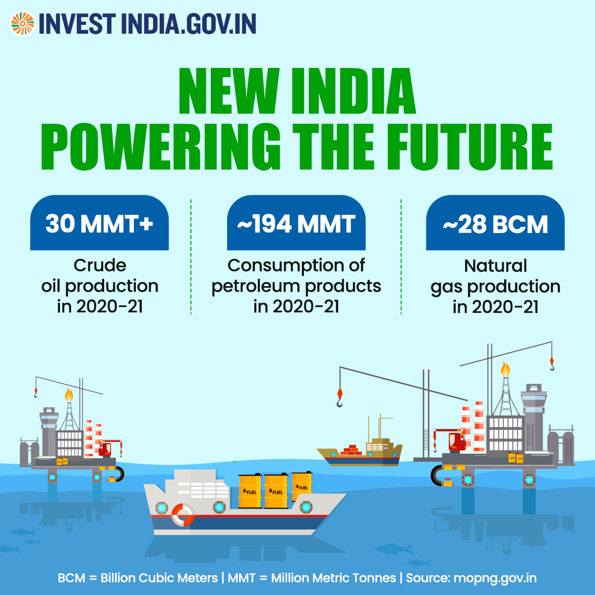 #InvestInIndia

#NewIndia aims to raise the proportion of natural gas in its energy mix from 6% to 15% by 2025.

Know more: bit.ly/II-NaturalGas

#InvestIndia #CleanEnergyTransition #RenewableEnergy @EMBACHILEINDIA @ChileMFA @IndiaEmbBogota @EmbaMexInd @IndEmbMexico @SRE_mx