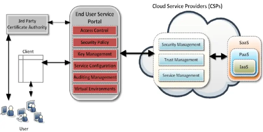 SaaStartups's tweet image. What is SaaS Security? - Types, Challenges, Threats &amp;amp; Protection. By @cyber_writes Via @gbhackers_news 
gbhackers.com/saas-security/ 

#CyberSecurity #SaaSSecurity #DataSecurity #Startups #SaaS