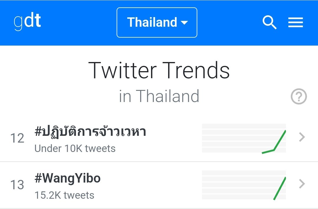 ต้อนรับ #ปฏิบัติการจ้าวเวหา
top12 Thailand Twitter Trend
#WangYibo #หวังอี้ป๋อ #BornToFly