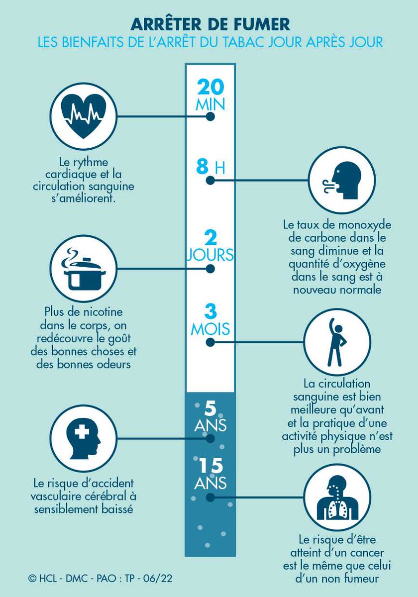 La SFMV soutient la #journeemondialesanstabac