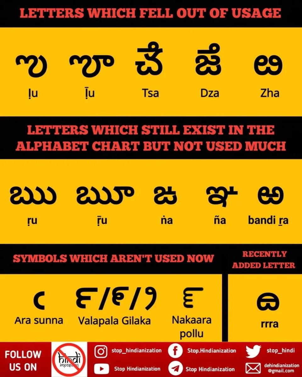 Changes in the Alphabet since the birth of the Telugu language. 60 alphabets in Telugu language (Nudi). These are divided into vowels, consonants (mrovals) and diphthongs. 56. The use of expletives and expletives has largely declined in the twenty-first century.