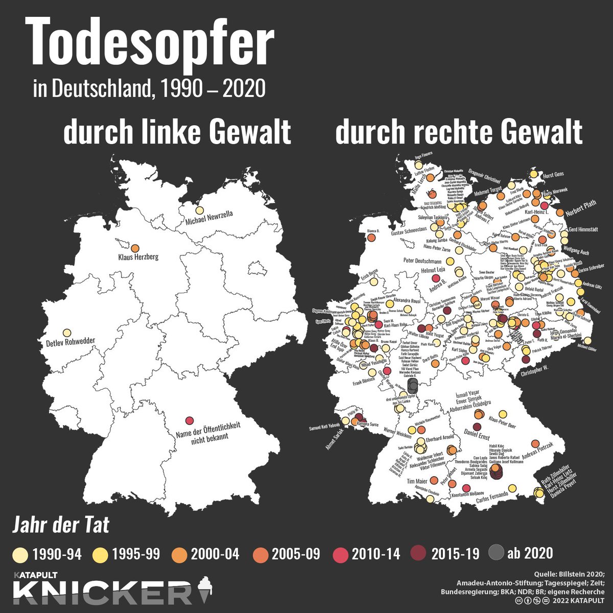 Deutscher #Postnazismus ist, wenn #Neonazis und #Faschisten das gnaze Land terrorisieren und die Innenministerin irgendwas von einem wachsenden #Linksextremismus erzählt.

#LinaE #FreelIna #Antifaschismus #NazisRaus