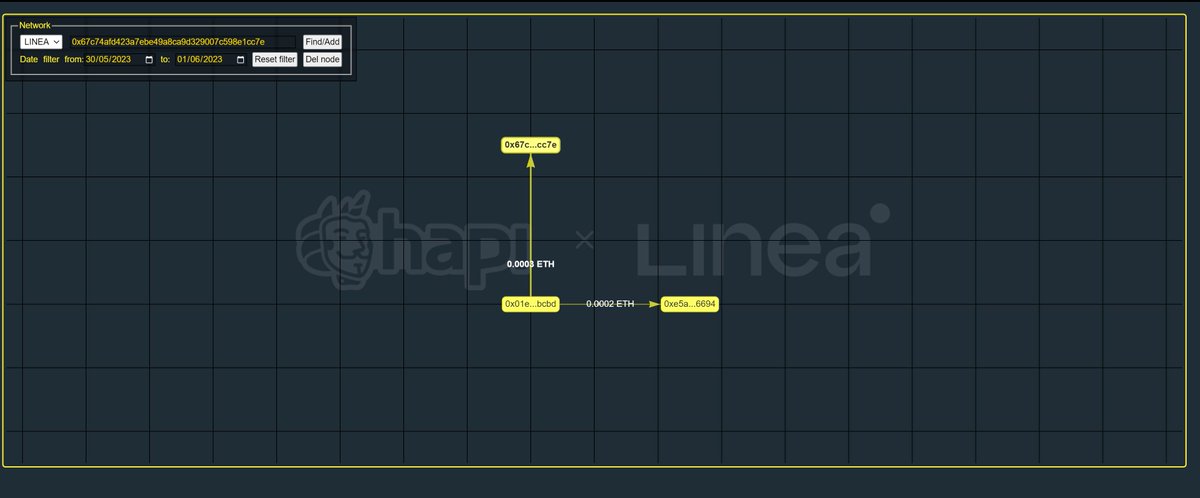 yangkka522's tweet photo. @LineaBuild @thirdweb @i_am_hapi_one @GoPlusSecurity #I_am_Linea_0x01e07AFEE3a56d16f2BDFbd697E757e1E086bCbD https://t.co/C1WyoA5GEt