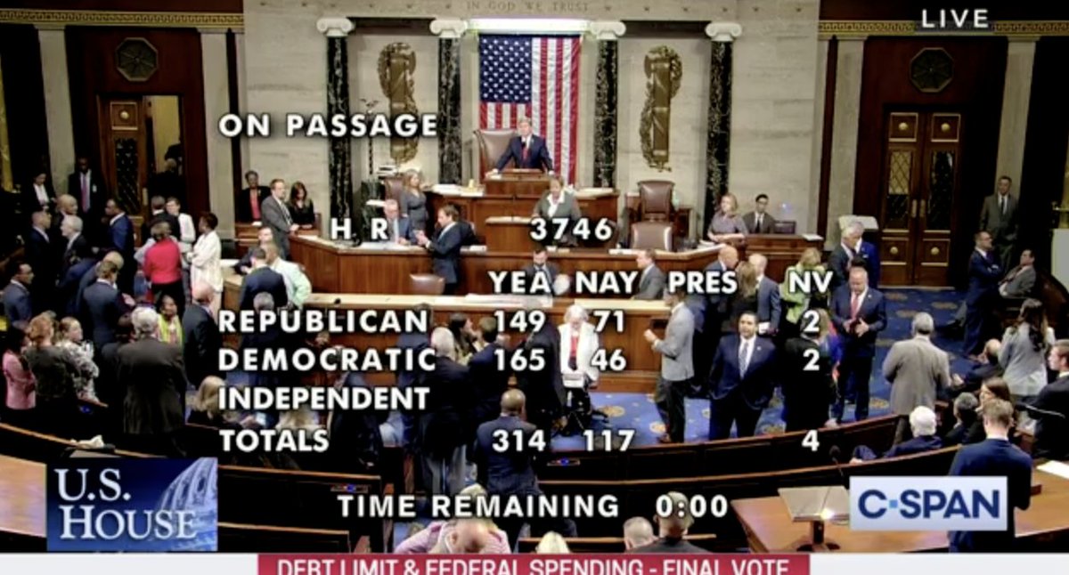 greg_price11's tweet image. BREAKING: The Biden/Kevin McCarthy debt ceiling deal passes with more Democrat votes than Republicans.