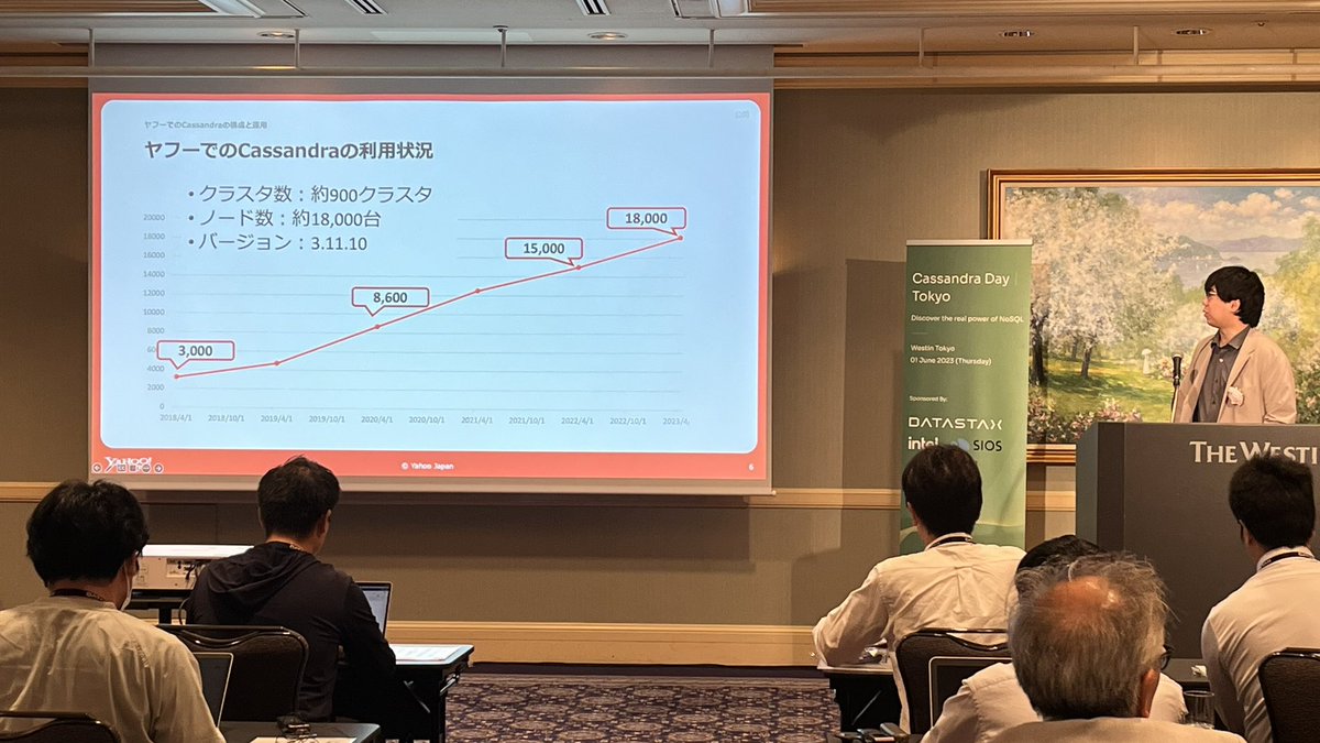 erickramirezau's tweet photo. Saeki Yuta is at @Cassandra Day #Tokyo talking about what they learned from operating 18,000 nodes at @Yahoo_JAPAN_PR! 💪
#Community #OpenSource #NoSQL https://t.co/uYRlzmoX3W