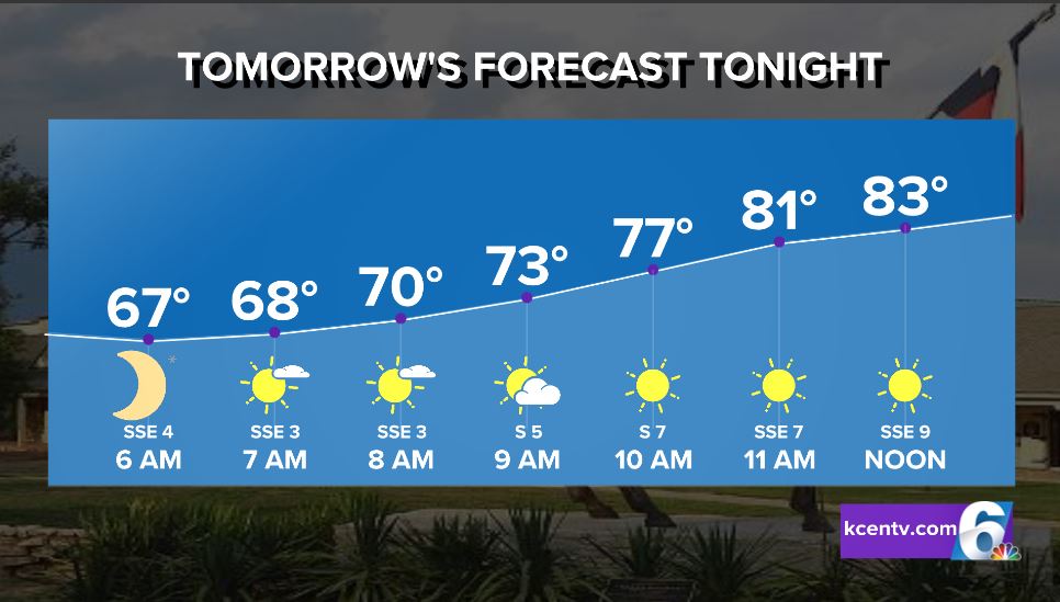 KCENTVANDY's tweet photo. Tomorrow's forecast,, tonight   https://t.co/OxZAoBErR2  @6NewsCTX https://t.co/HoVDa50qwk