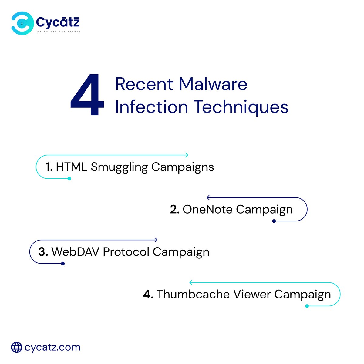 #CyCatz #cybersecurity 4 Recent Malware Infection Techniques

#darkwebmonitoring #SurfaceWebMonitoring #mobilesecurity #emailsecurity #vendorriskmanagement #BrandMonitoring #cyber #security