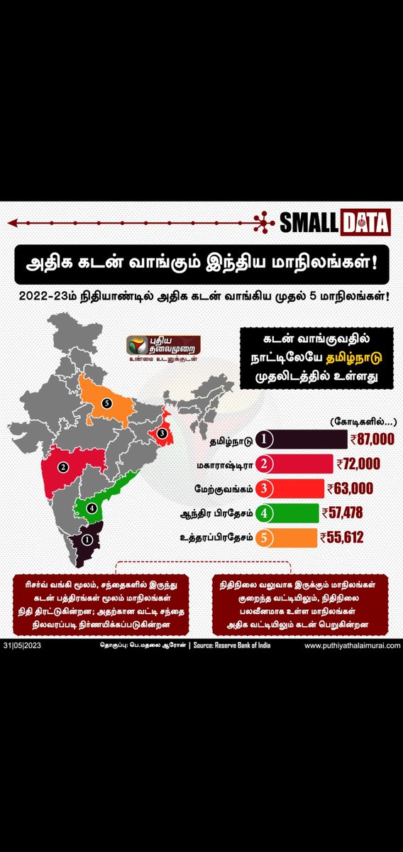 @ThanthiTV No 1