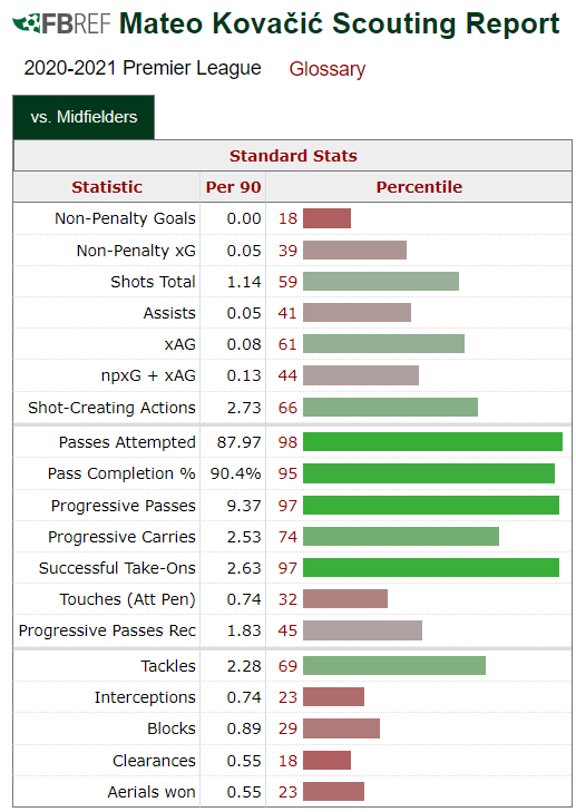 Mateo Kovacic Scouting Report THREAD Thread From The American mateo-kovacic-scouting-report-thread-thread-from-the-american