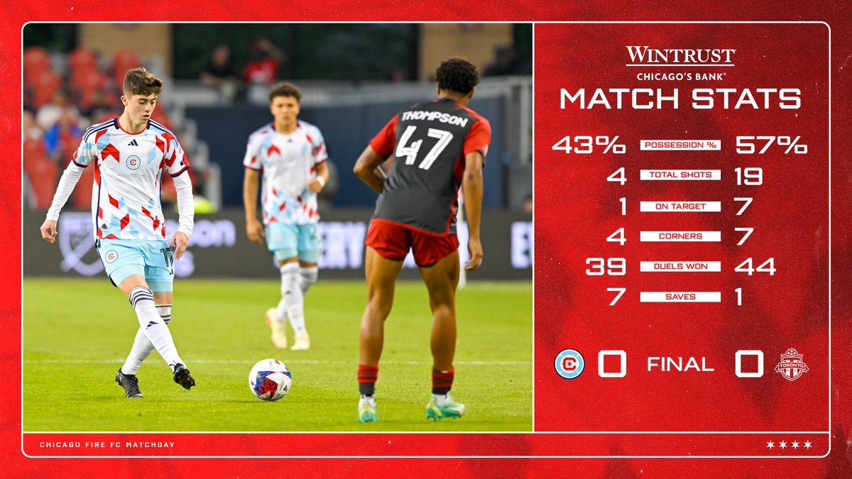 Tonight by the Numbers. 

#TORvCHI | @Wintrust