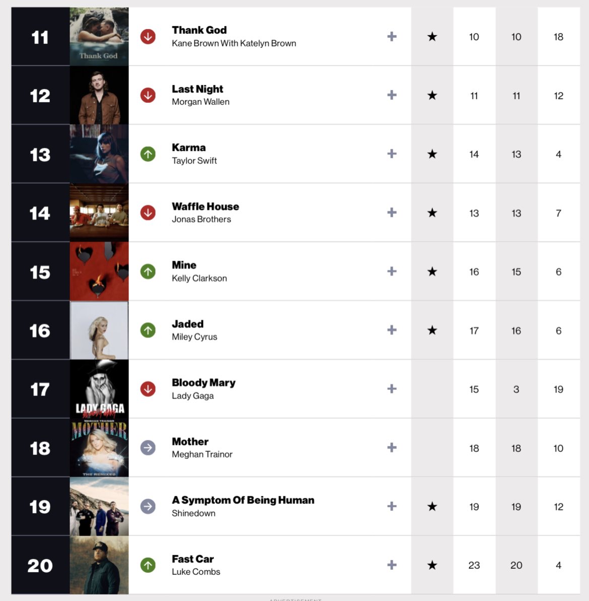 U.S. Radio Updater on Twitter "This week’s Billboard Adult Pop Airplay