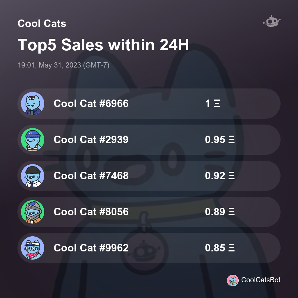 Cool Cats Top5 Sales within 24H [ 19:01, May 31, 2023 (GMT-7) ] #CoolCats #CoolCatsNFT