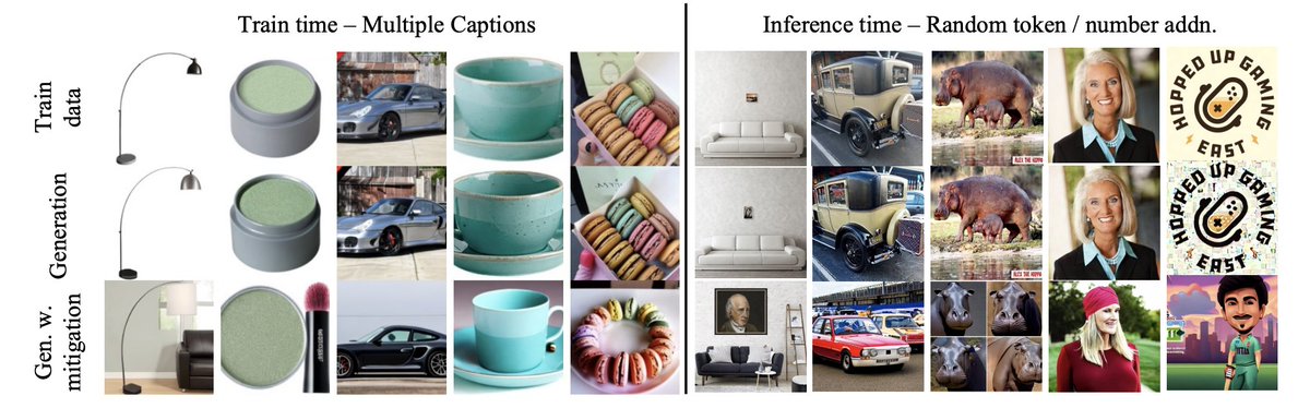 Excited to share our new work on reducing copying in diffusion models. We proposed ways to mitigate copying behavior even in the presence of heavy training data duplication! Stay tuned for the TLDR thread!