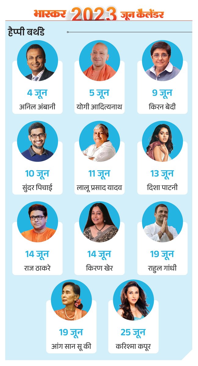 DainikBhaskar's tweet photo. इवेंट कैलेंडर: जून में पुरी की जगन्नाथ रथयात्रा से लेकर वर्ल्ड टेस्ट चैंपियनशिप फाइनल तक, जानिए अपने काम की जरूरी तारीखें
#June #EventCalender
https://t.co/kNTMKYjaZT https://t.co/jWByTah8ln
