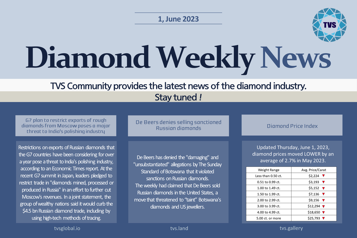 TVS Global (@tvs_platform) on Twitter photo 