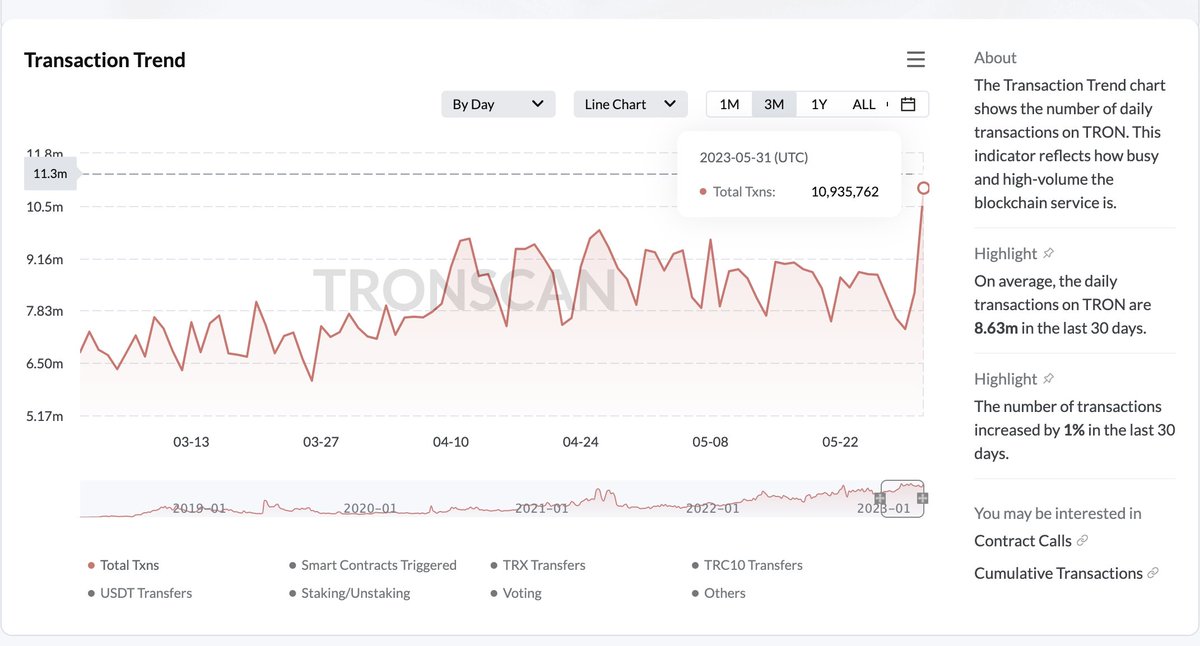 H.E. Justin Sun 👨🚀 🌞 tweet media