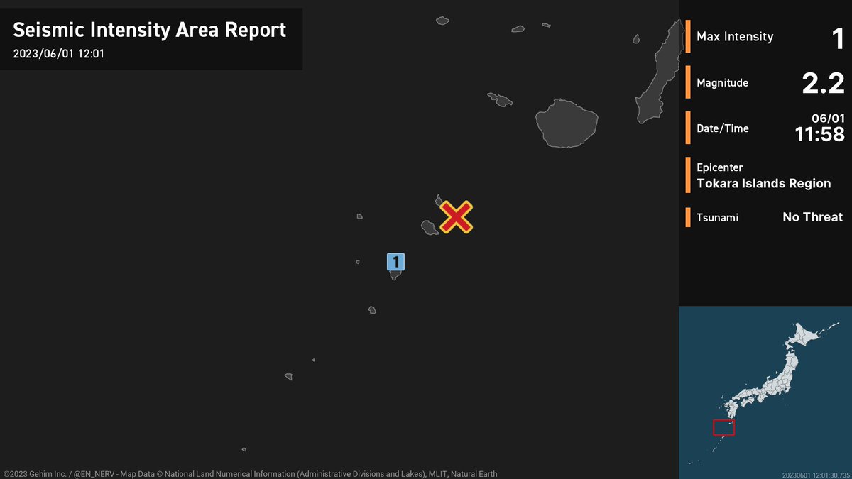 Earthquake Detailed Report – 6/1
At around 11:58am, an earthquake with a magnitude of 2.2 occurred near the Tokara Islands at a depth of 10km. The maximum intensity was 1. There is no threat of a tsunami. #earthquake https://t.co/685iNoECGD